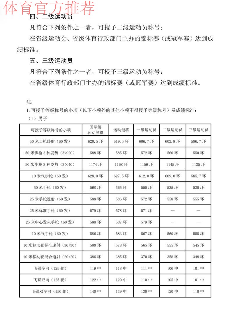 国家体育总局竞技体育司负责人解读新修订的《运动员技术等级标准》